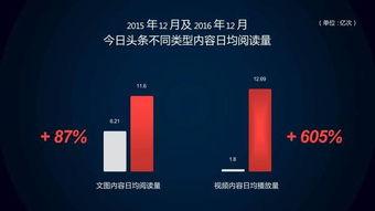 今日头条视频推荐时长,揭秘今日头条推荐时长背后的秘密